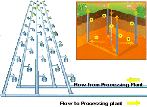 Flow From Processing Plant + Flow To Processing Plant
