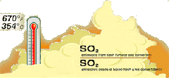 Sulfur dioxide - largest volume chemical used in the world today