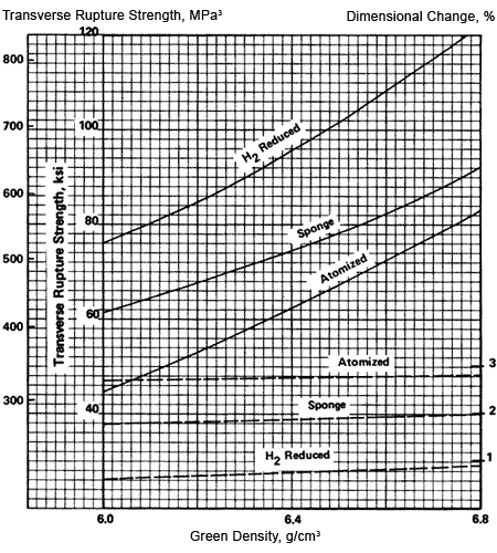 Adding Iron into Copper Alloys: Properties and Advantages