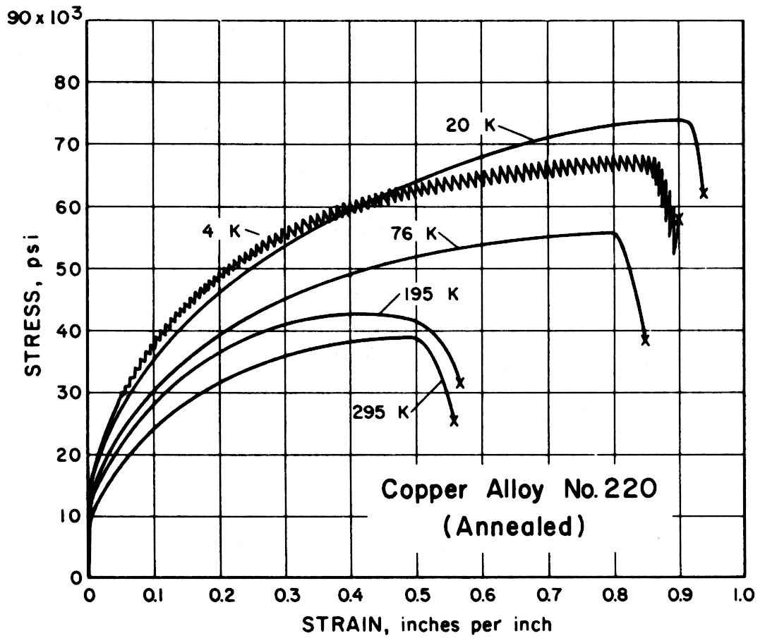 Cable Tensile Strength Chart