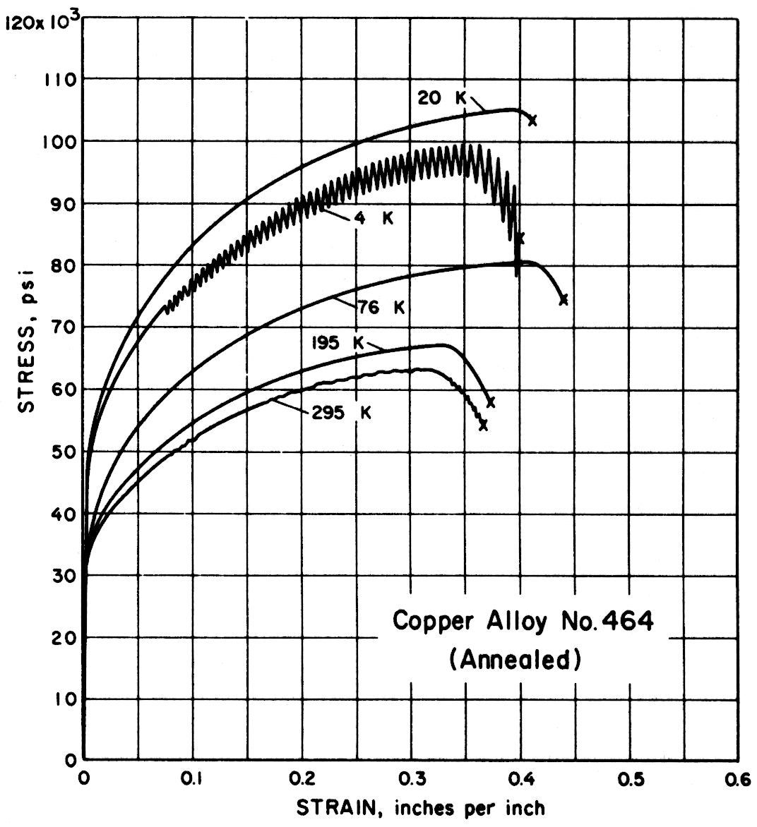 Copper Alloy No. 464 (Annealed)
