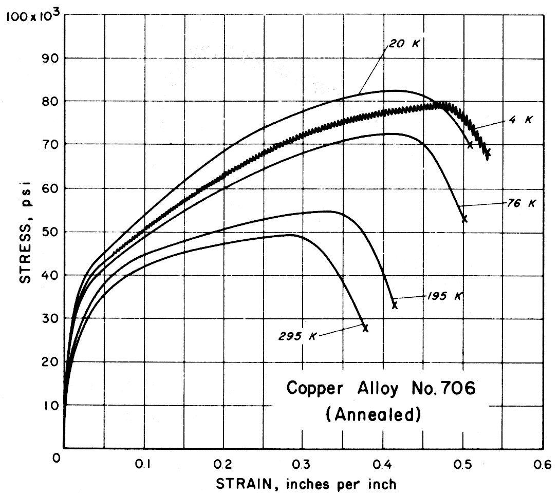 Copper Alloy No.706 ( Annealed)
