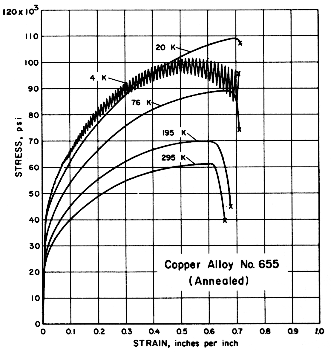Copper Alloy No. 655 (Annealed)