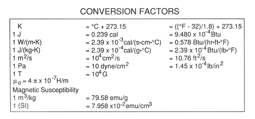 Copper Conversion Cycle Chart