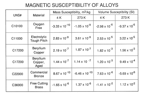 Electrical Resistivity Of Metals Chart