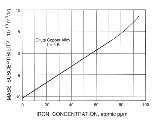 Thermal Conductivity Of Materials Chart