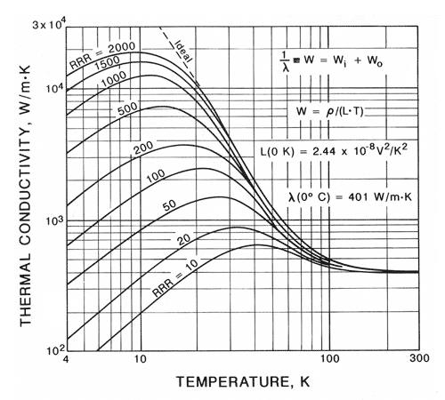 Thermal Conductivity Chart Metals